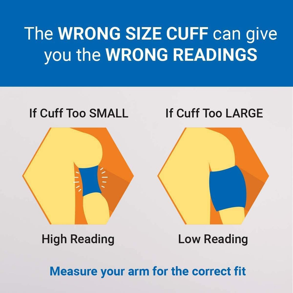 wrong size gives wrong readings