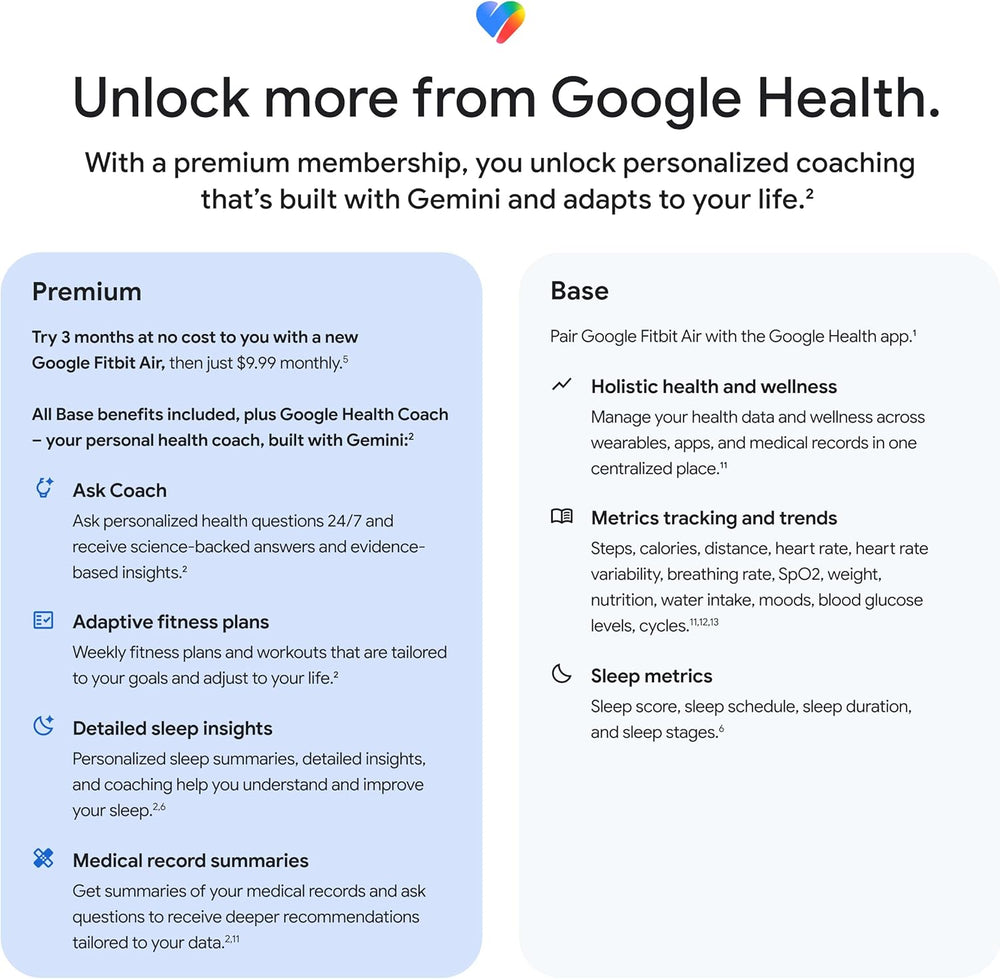 Google Health membership plan comparison with premium and base options.