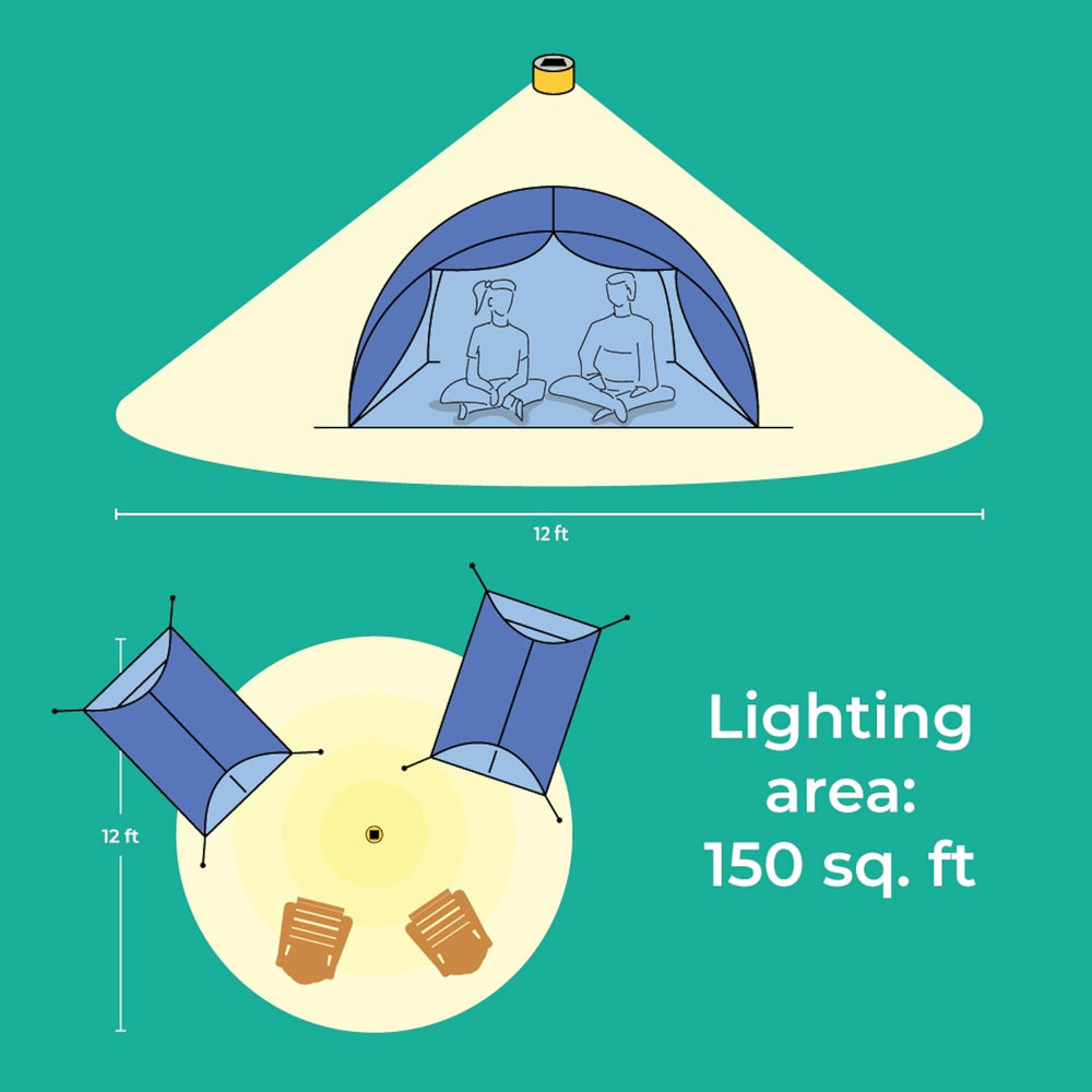 BioLite Luci Charge 150 lighting area