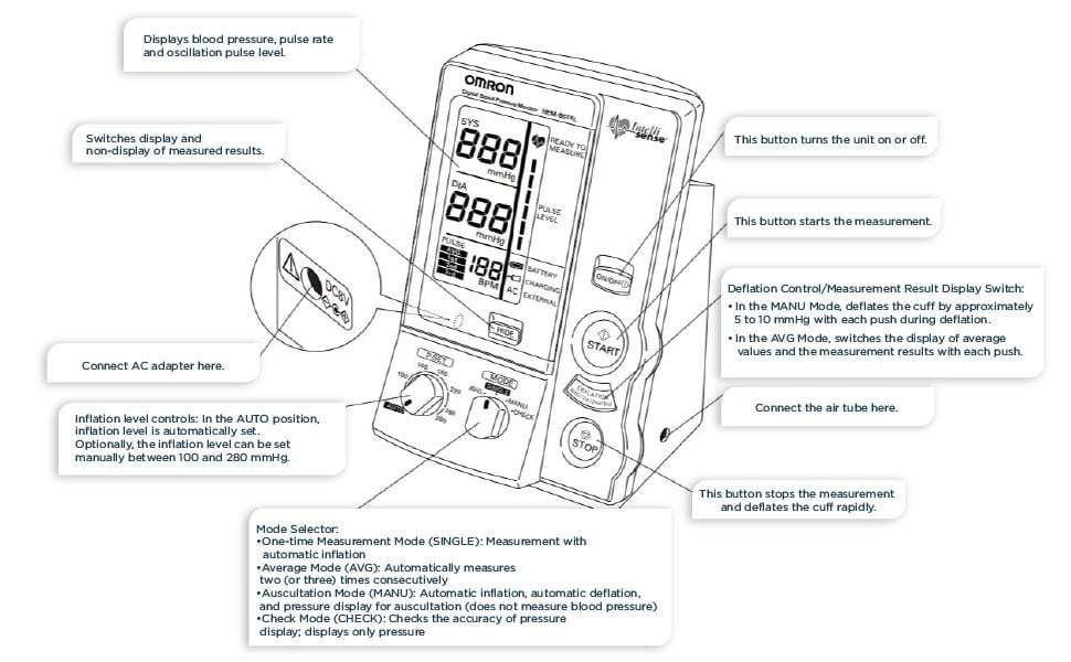 OMRON Small Cuff for HEM-907XL Blood Pressure Monitor