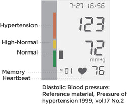 Arise Medical Procare Automatic Blood Pressure Monitor - Wide Range Cuff Automatic Blood Pressure Arise Medical   