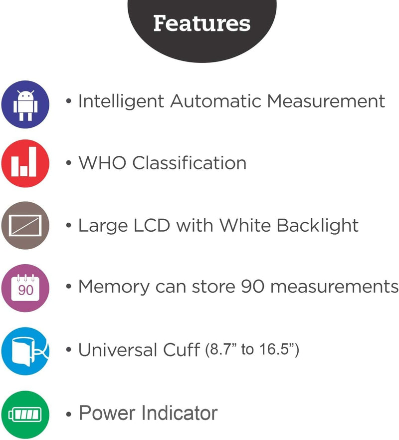 Arise Medical Procare Automatic Blood Pressure Monitor - Wide Range Cu